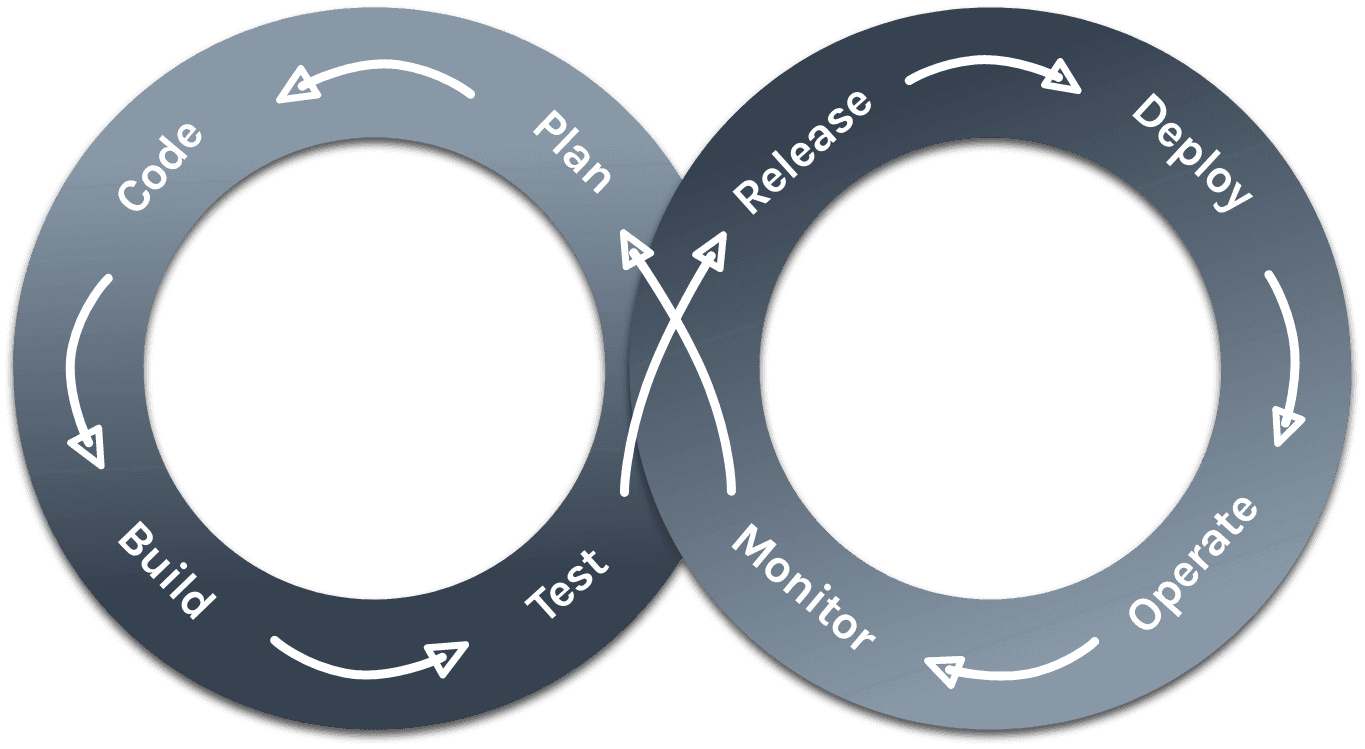 Project Management Lifecycle