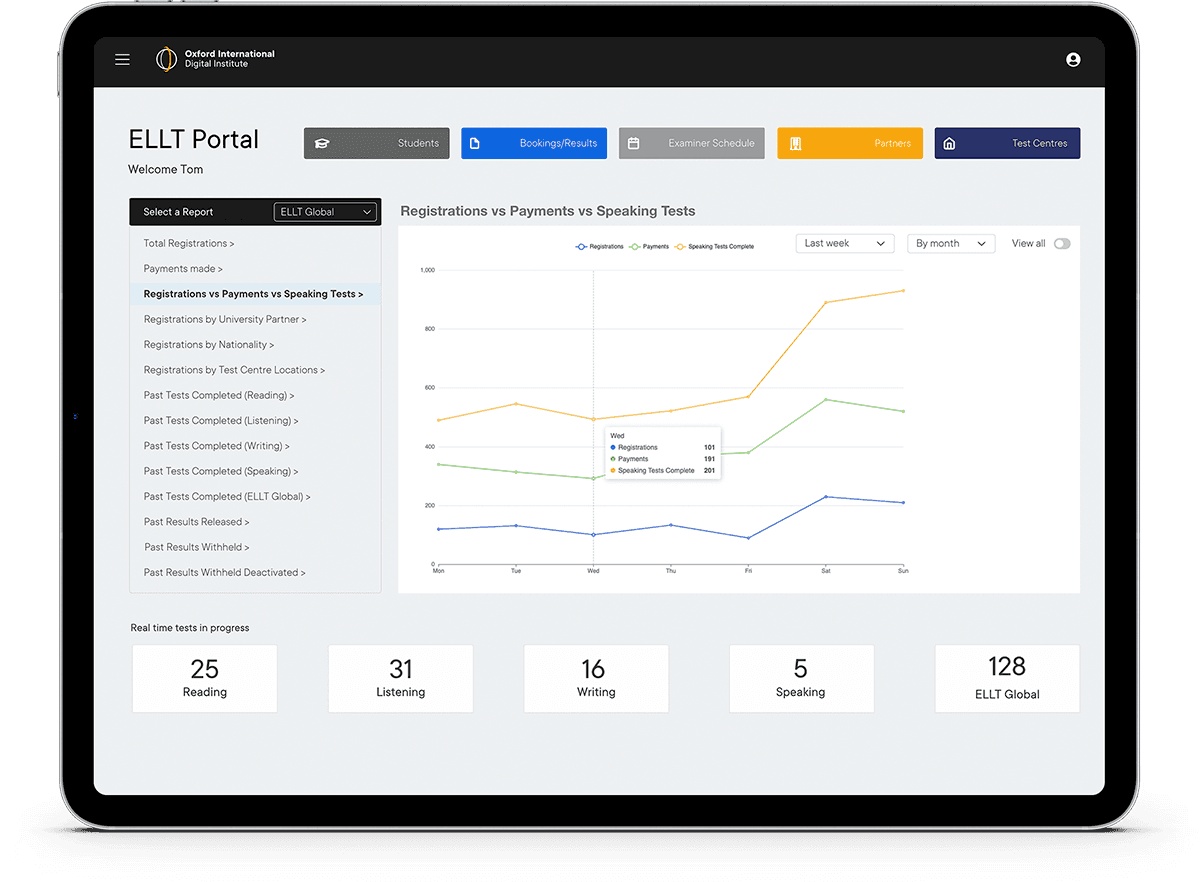 Oxford International Digital Institute